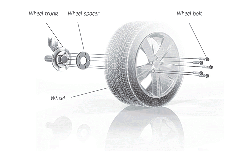 Pro Spacers Volvo V90 01.97-12.98 5x108 5mm Eibach